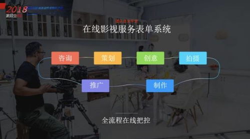 这家影视制作公司如何做到了创意的高品高产